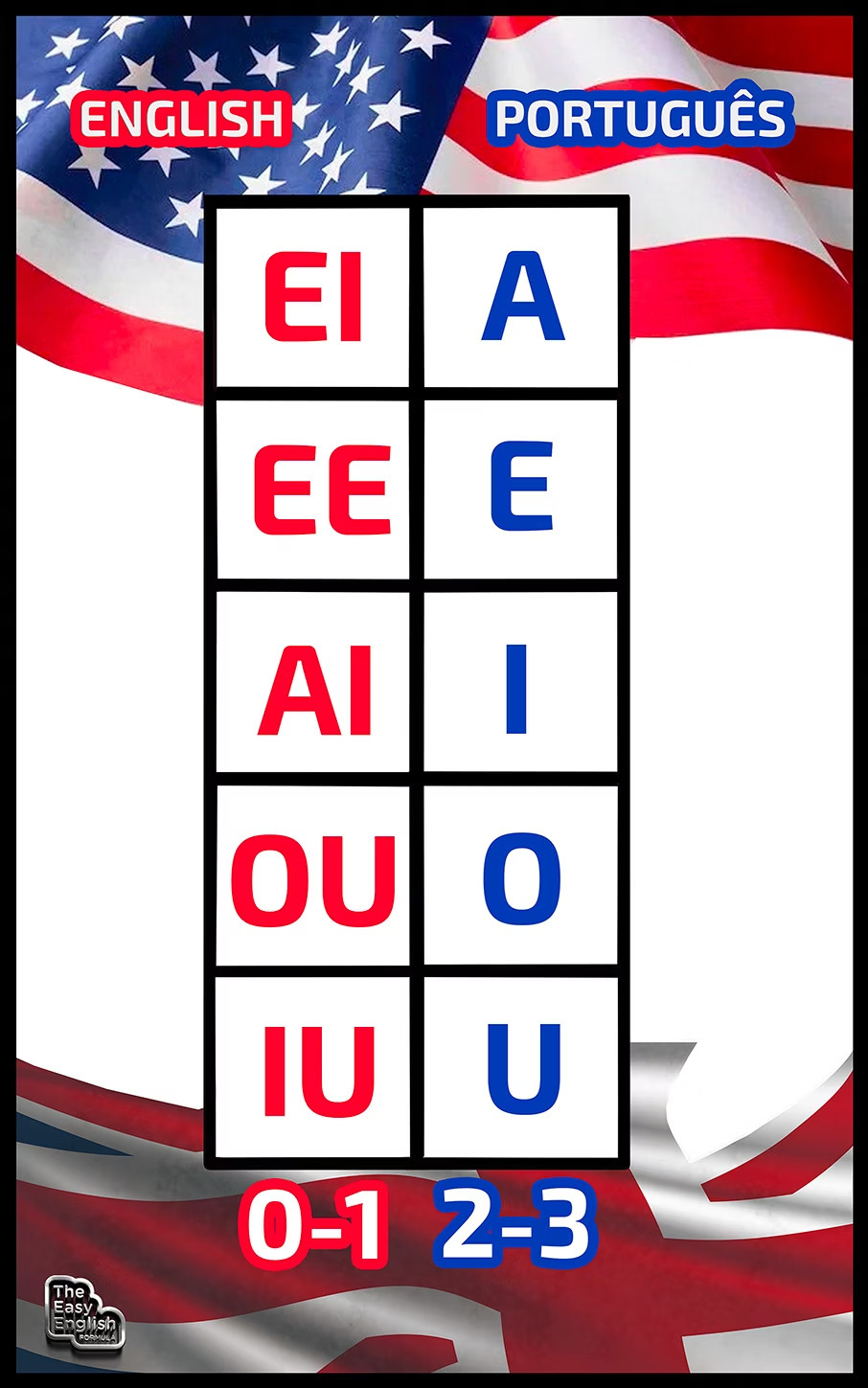 Tabelinha do Inglês: correspondências de sons das vogais